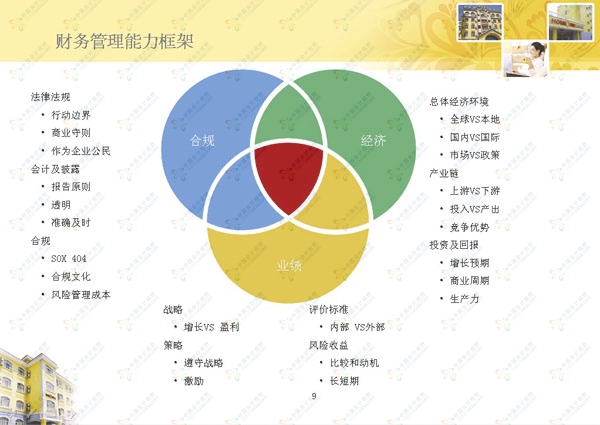 財(cái)務(wù)管理如何在企業(yè)管理中發(fā)揮中心作用