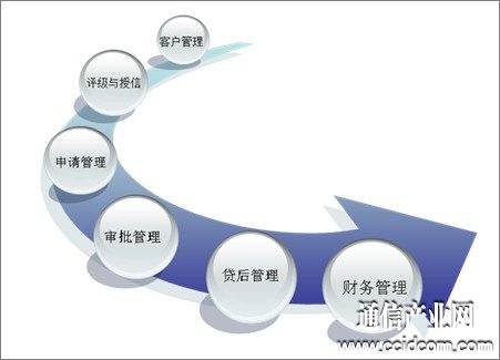 財(cái)務(wù)管理能夠促進(jìn)企業(yè)經(jīng)濟(jì)效益