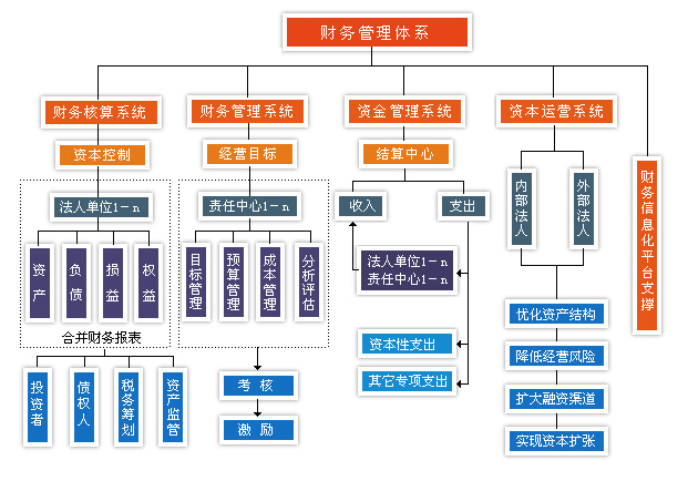 企業(yè)如何提高財務管理的執(zhí)行力