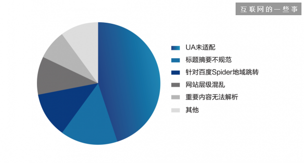 中國(guó)移動(dòng)網(wǎng)站趨勢(shì):生活服務(wù)成“新風(fēng)口”,互聯(lián)網(wǎng)的一些事