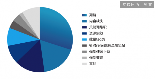 中國(guó)移動(dòng)網(wǎng)站趨勢(shì):生活服務(wù)成“新風(fēng)口”,互聯(lián)網(wǎng)的一些事