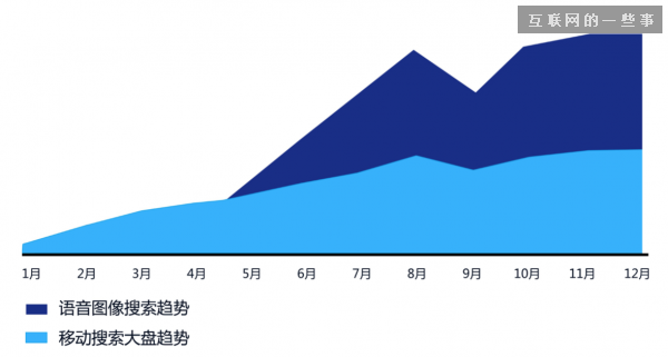 中國(guó)移動(dòng)網(wǎng)站趨勢(shì):生活服務(wù)成“新風(fēng)口”,互聯(lián)網(wǎng)的一些事