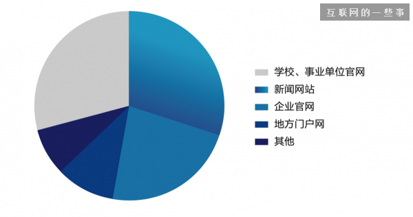 中國(guó)移動(dòng)網(wǎng)站趨勢(shì):生活服務(wù)成“新風(fēng)口”,互聯(lián)網(wǎng)的一些事