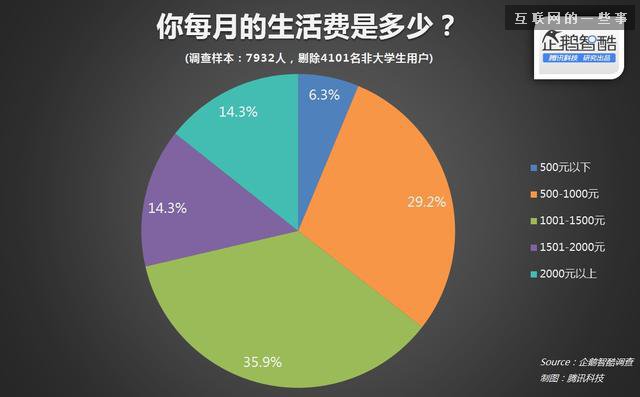 智酷調(diào)查 | 中國大學(xué)生分期網(wǎng)貸真實(shí)需求報(bào)告