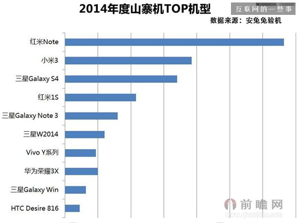 2014年山寨手機榜公布:小米三星依然重災(zāi)區(qū)